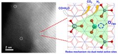 科学家提出单原子催化剂协同双位机制
